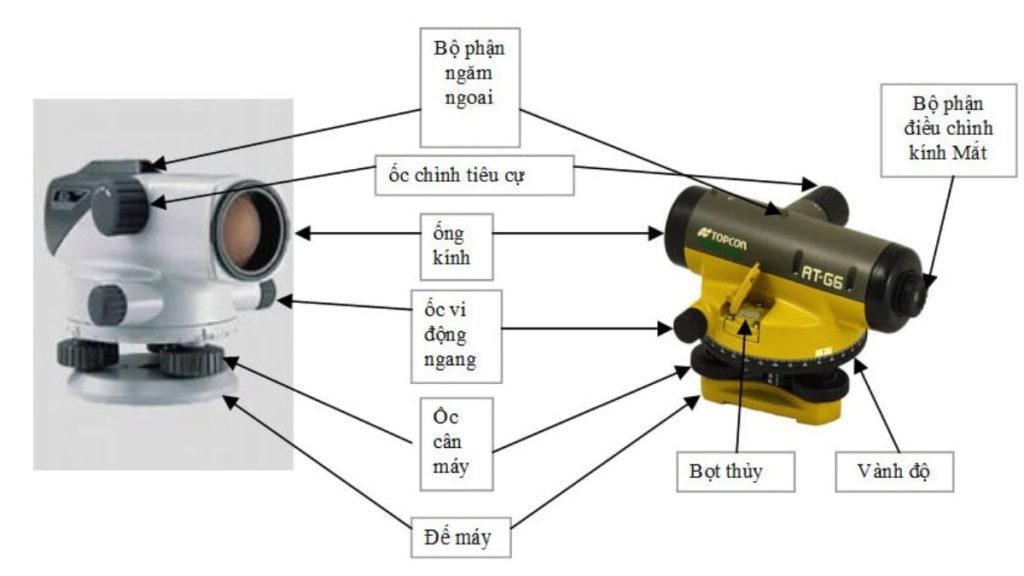 Cấu tạo của máy thủy bình tự động