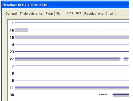 chat luong ve tin trong binh sai luoi gps bang compass