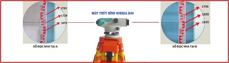 Phân Phối Chính Hãng Thiết Bị Trắc Địa