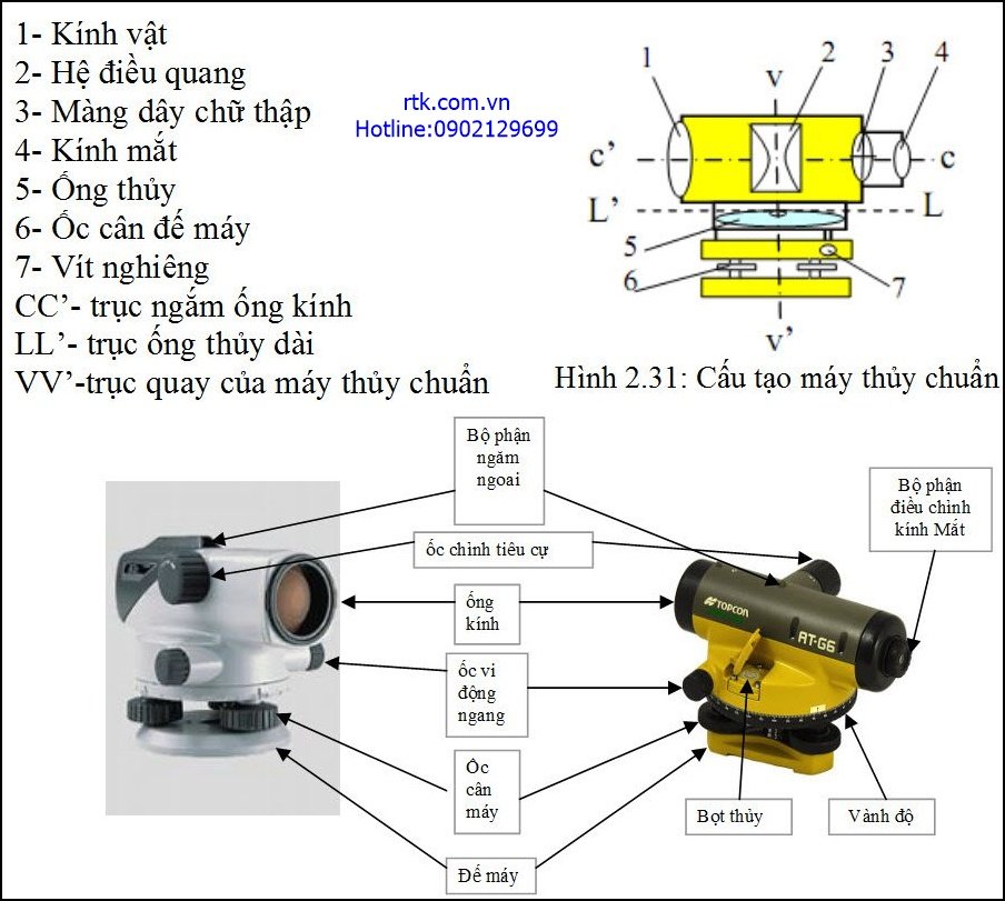 Phân Phối Chính Hãng Thiết Bị Trắc Địa