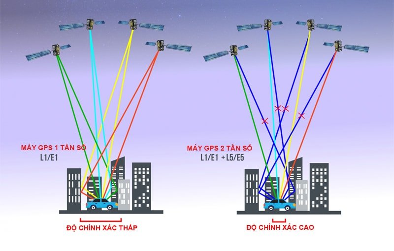 Phân Phối Chính Hãng Thiết Bị Trắc Địa