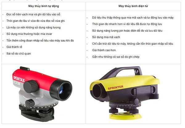 Phân Phối Chính Hãng Thiết Bị Trắc Địa