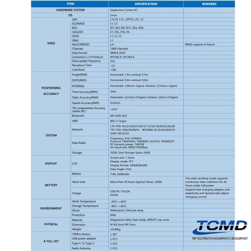 Phân Phối Chính Hãng Thiết Bị Trắc Địa