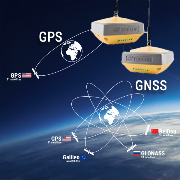 GPS và GNSS khác nhau như thế nào