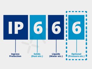 Tiêu chuẩn kháng nước IP