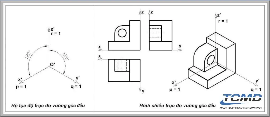 Hình chiếu trục đo