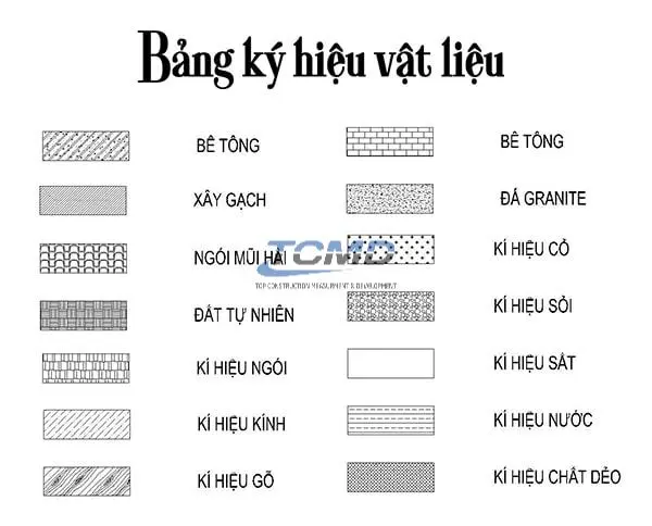 Ký hiệu vật liệu trong bản vẽ xây dựng Ký hiệu vật liệu trong bản vẽ xây dựng