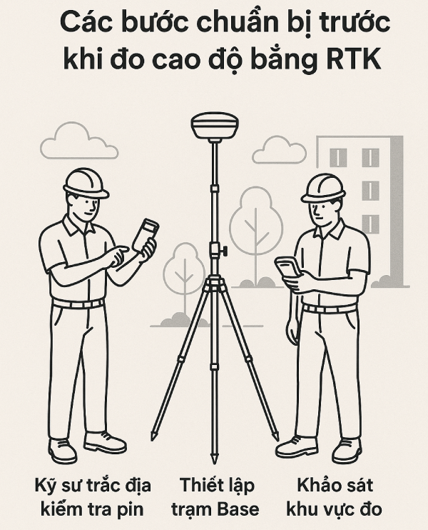 Các bước cần chuẩn bị trước khi đo cao độ